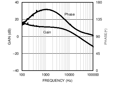 LM25118-Q1 24 Error Amp Buck Boost.png